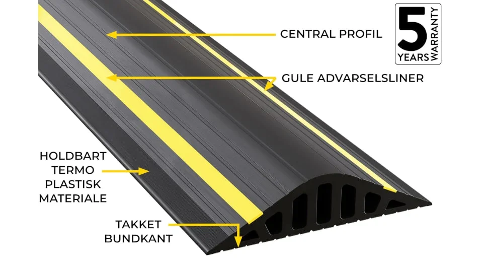 Regnvandsstop til garageport – 50 mm høj – 4,95 meter sæt inkl. lim