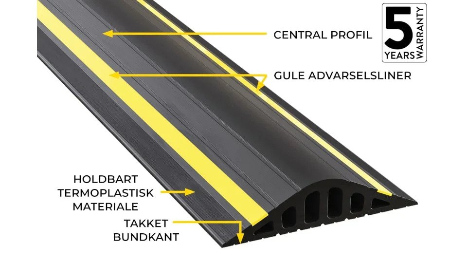 Regnvandsstop til garageport – 40 mm høj – 4,34 meter sæt inkl. lim